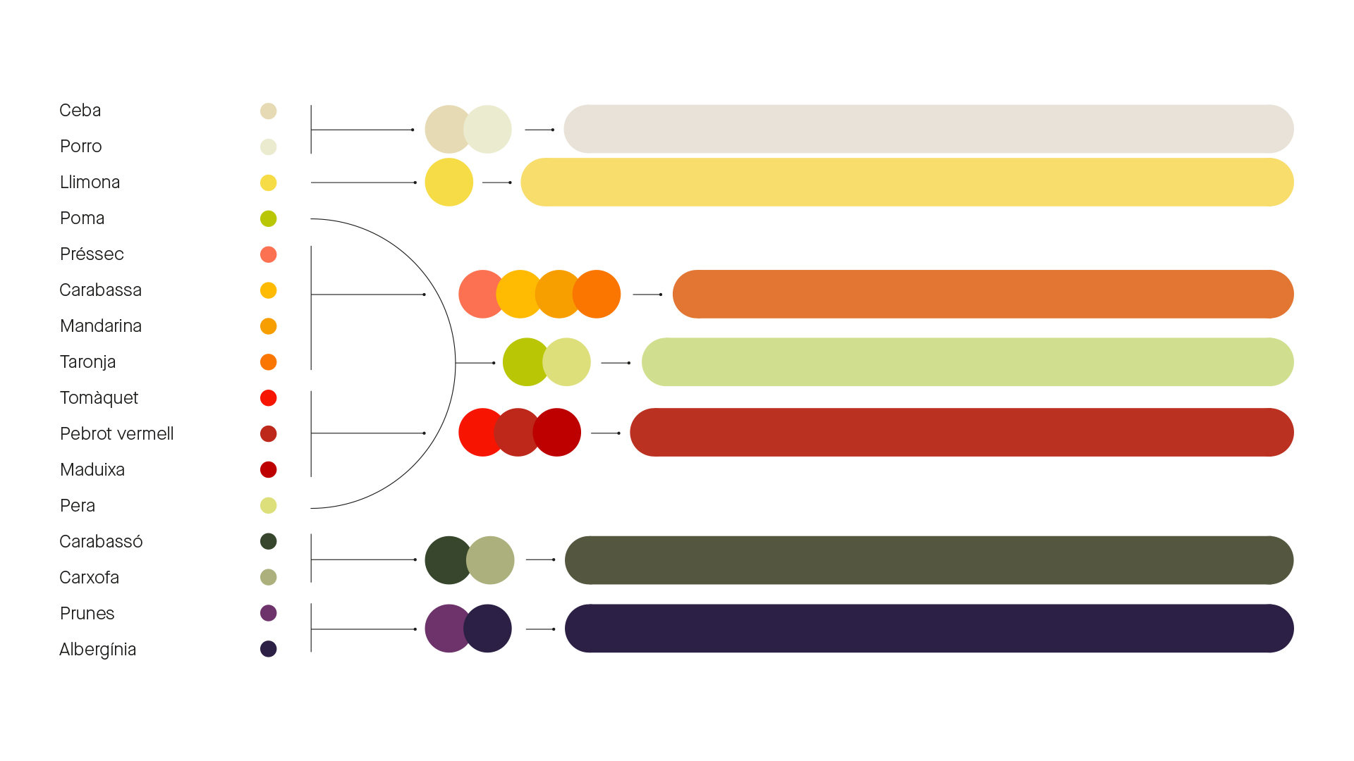 Paleta cromática de la e-commerce de es im-perfect® por Nomon Design, agencia de branding