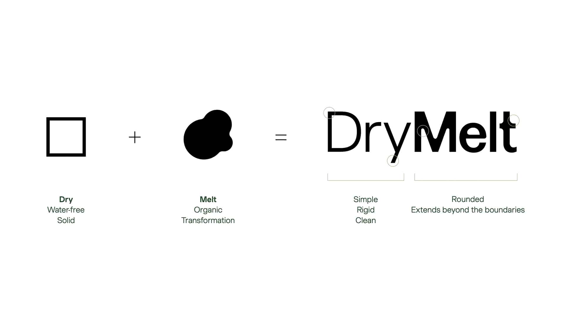 Construcción conceptual del logotipo DryMelt a partir de los conceptos “Dry” y “Melt”, desarrollado por Nomon Design agencia de branding.