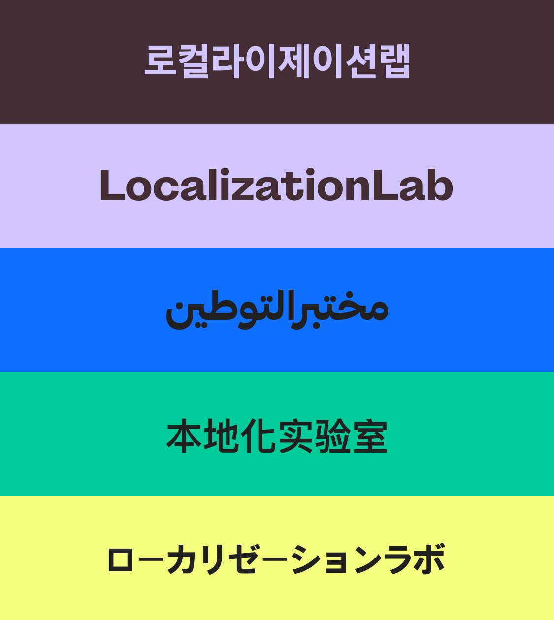 Nombre LocalizationLab adaptado a cinco alfabetos distintos para transmitir el enfoque internacional y multilingüe de la marca.